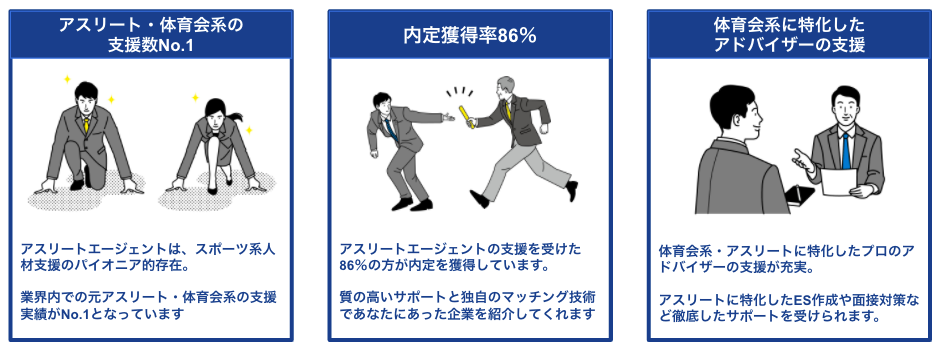 最短１週間内定 体育会系におすすめの就活サイト8選 選考免除や非公開求人の獲得で短期内定を狙おう