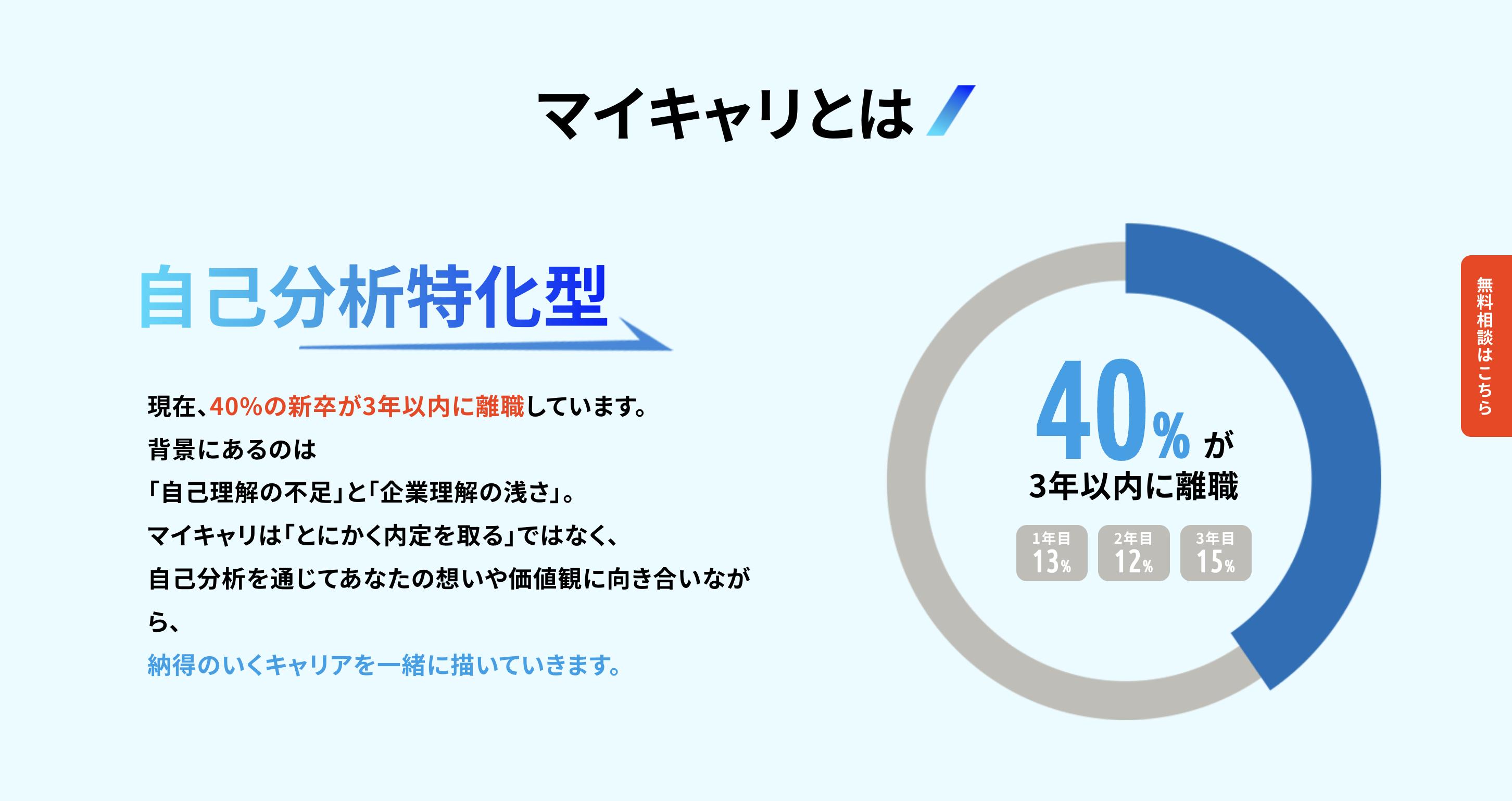 マイキャリの自己分析